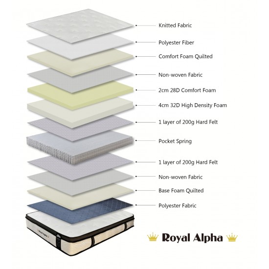 Royal Alpha Mattress
